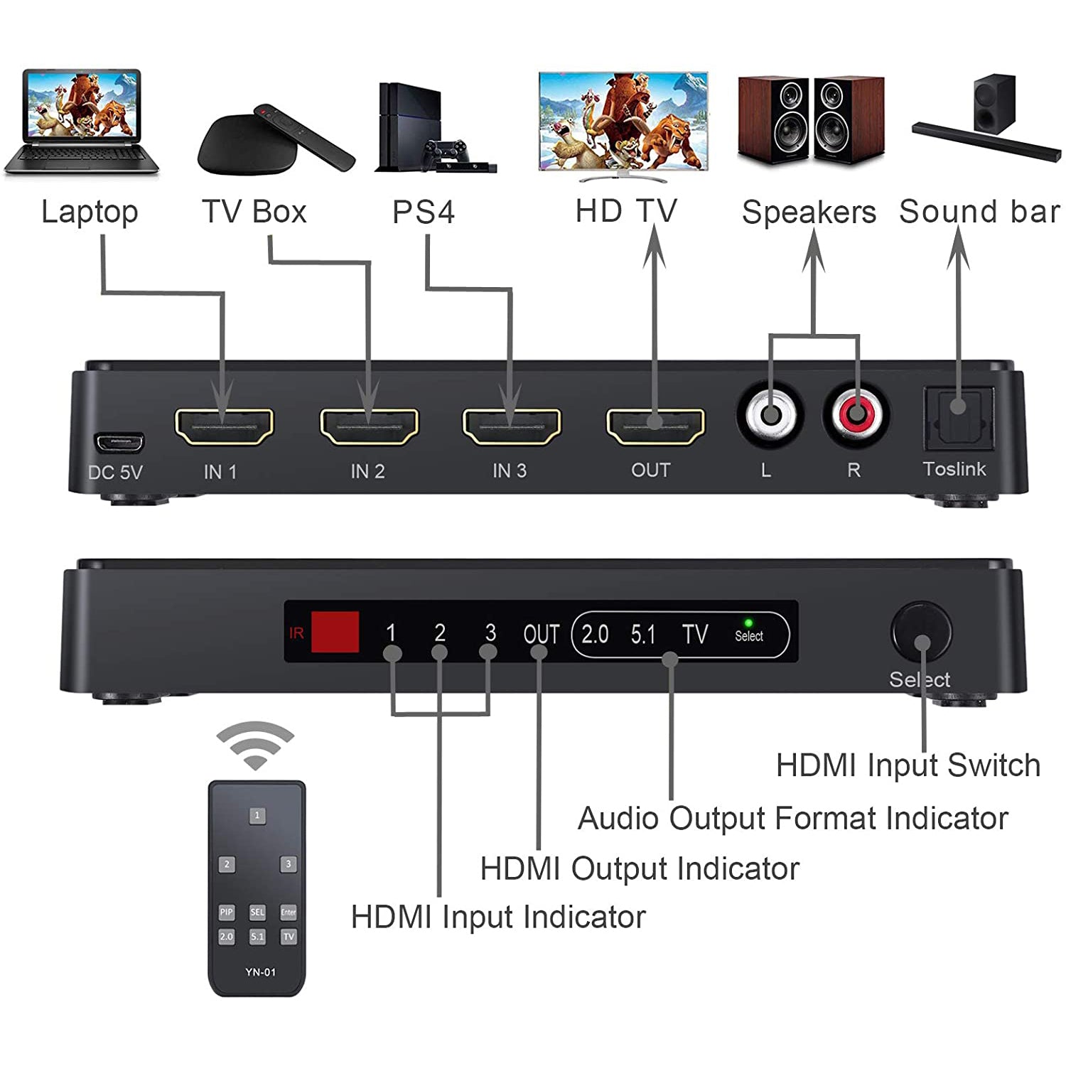 VinTeam HDMI Switch with Audio Extractor 4K 3D HDMI to HDMI and Optical Toslink SPDIF or RCA Audio Output Support PIP for DVD HD Player PS4 Etc