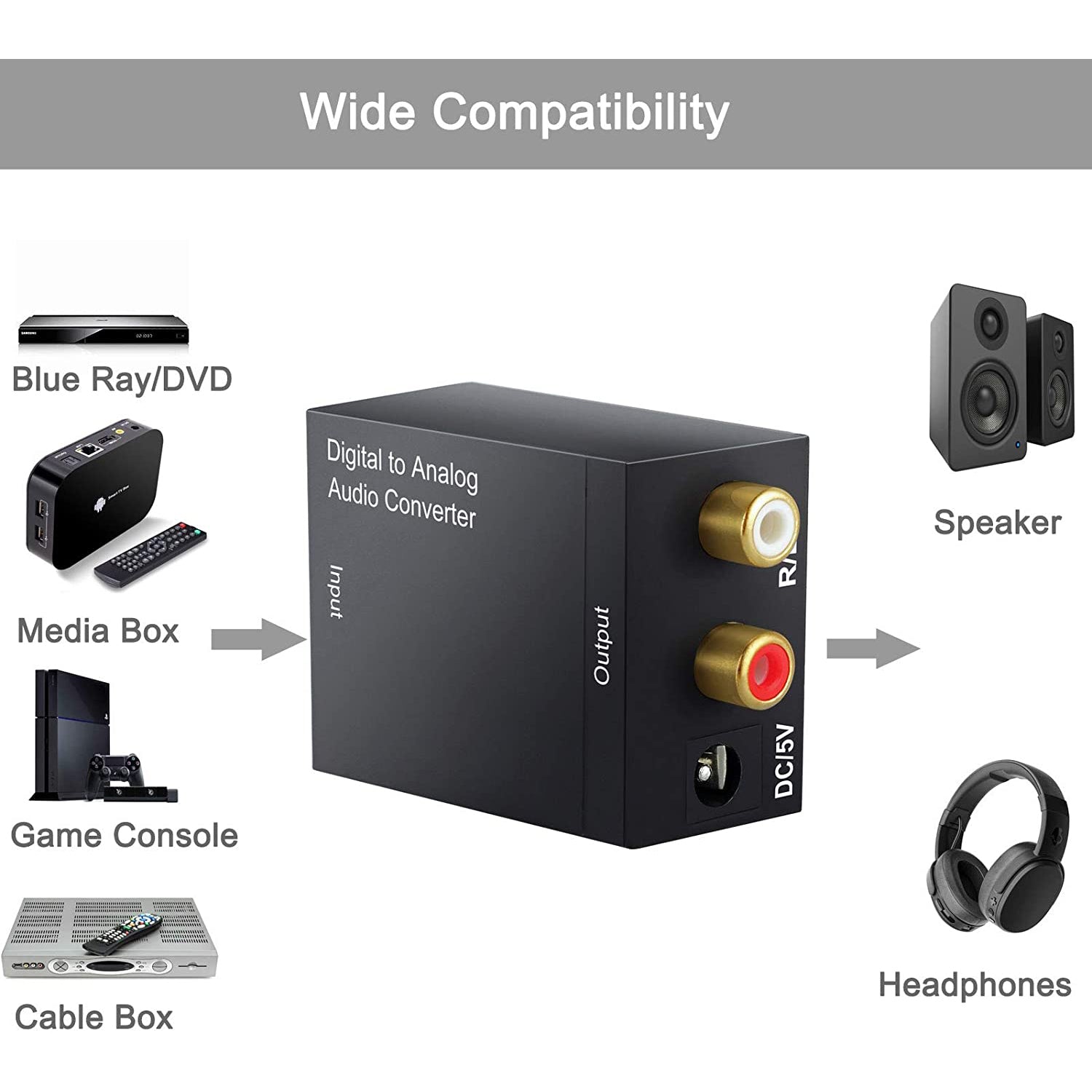 VinTeam DAC Converter Digital to Analog Audio Converter Digital SPDIF Toslink to Analog Stereo Audio RCA R/L for PS3 HD DVD Amps