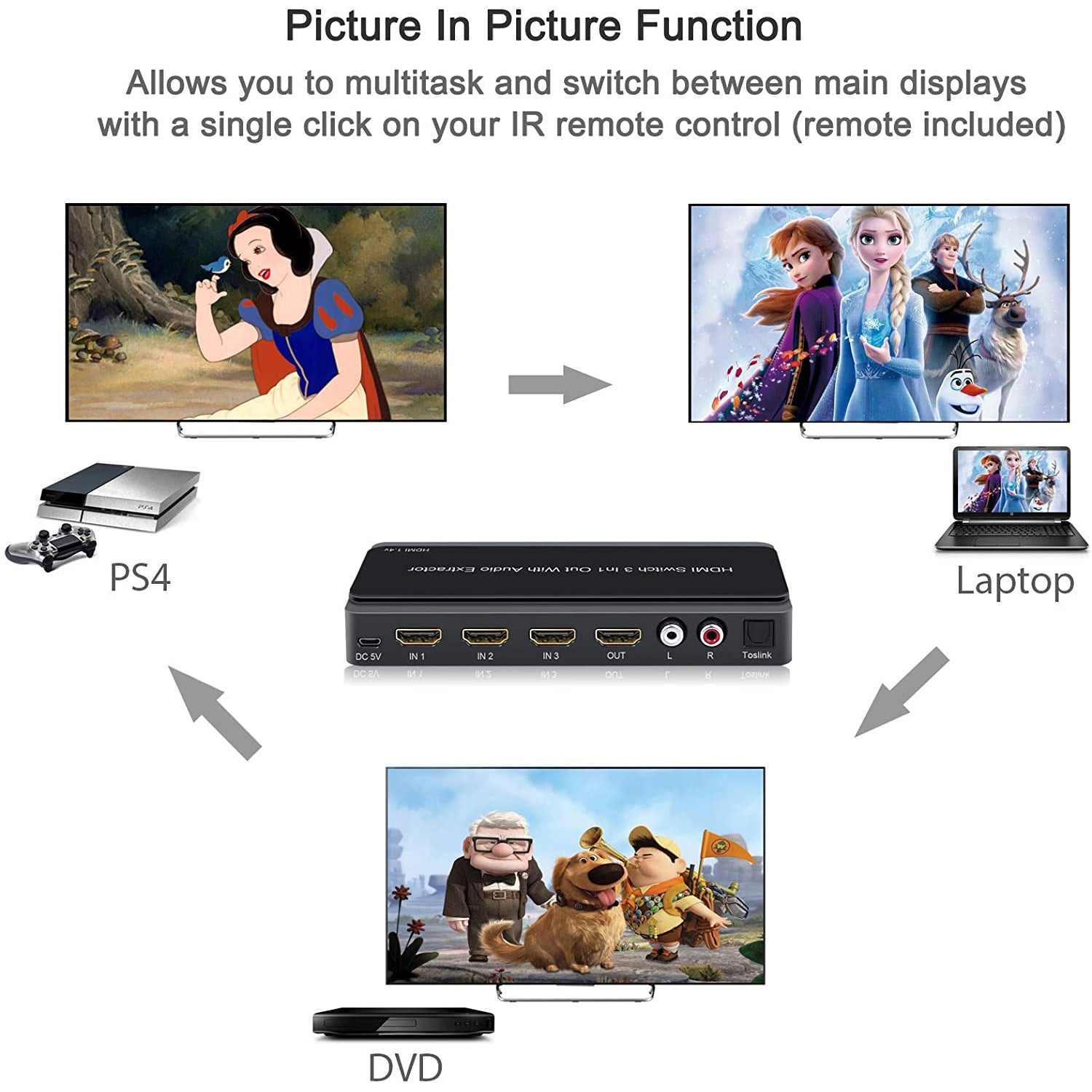 VinTeam HDMI Switch with Audio Extractor 4K 3D HDMI to HDMI and Optical Toslink SPDIF or RCA Audio Output Support PIP for DVD HD Player PS4 Etc