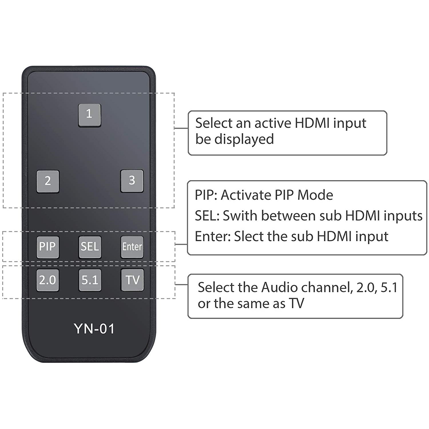 VinTeam HDMI Switch with Audio Extractor 4K 3D HDMI to HDMI and Optical Toslink SPDIF or RCA Audio Output Support PIP for DVD HD Player PS4 Etc