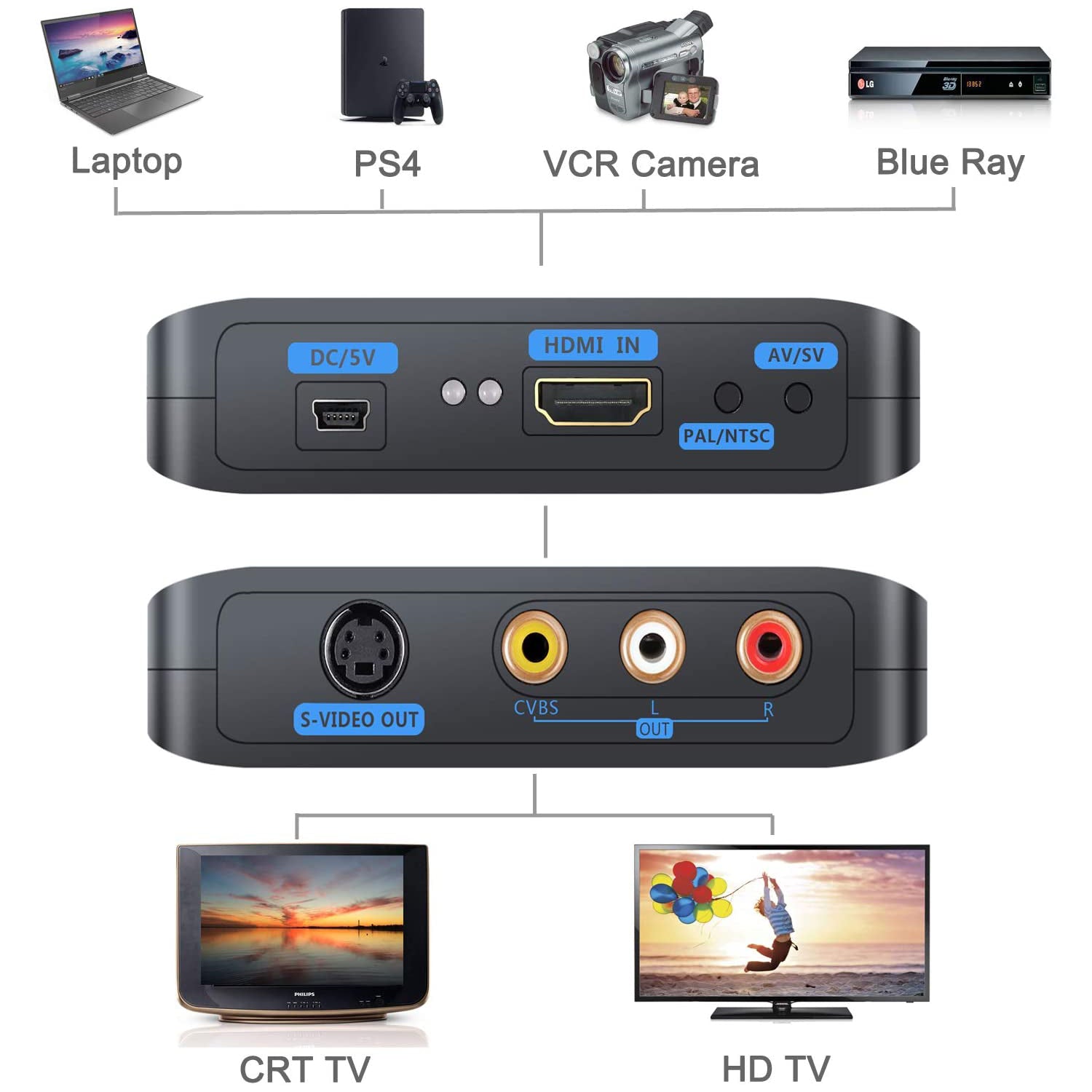 VinTeam HDMI to AV S-Video Converter 1080P HDMI to Composite 3RCA AV CVBS S-Video R/L Audio Converter Upscaler Support PAL/NTSC with RCA/S-Video Cable for PC PS3 TV STB VHS VCR Camera DVD