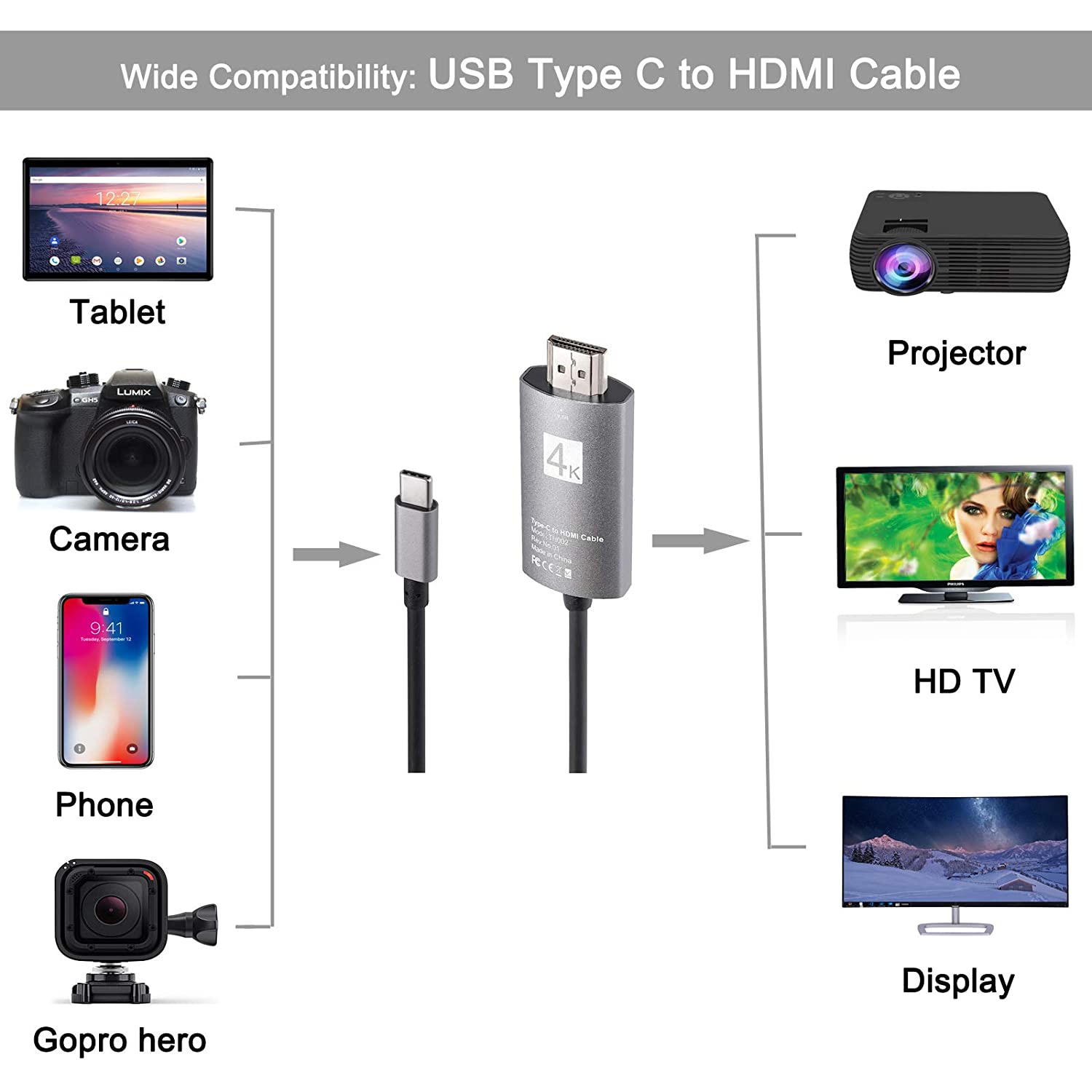 VinTeam USB C to HDMI Adapter USB Type-C to HDMI Cable for Samsung S10 Galaxy S9 Note 8 MacBook Pro Surface Book Compatible with Thunderbolt 3